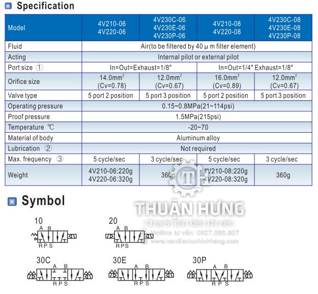 Ký hiệu và tính năng của van điện từ khí nén AIRTAC 4V210-08