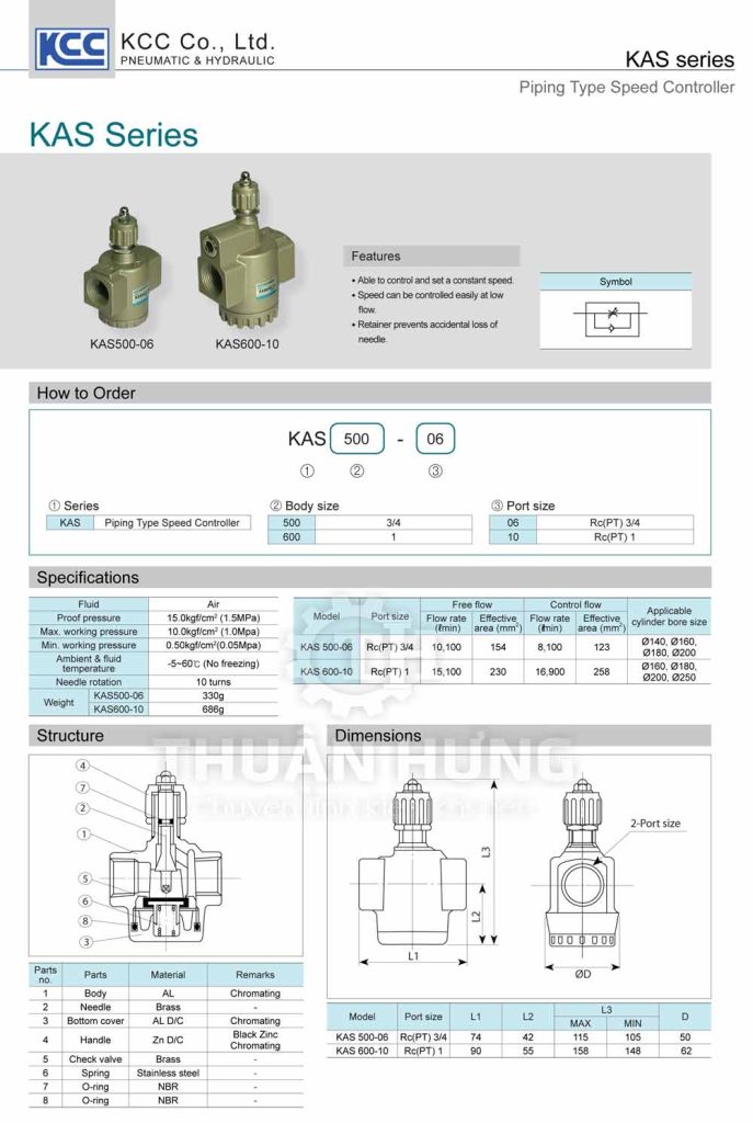 Thông số kỹ thuật và kích thước của van tiết lưu KCC KAS500-06, KAS600-10
