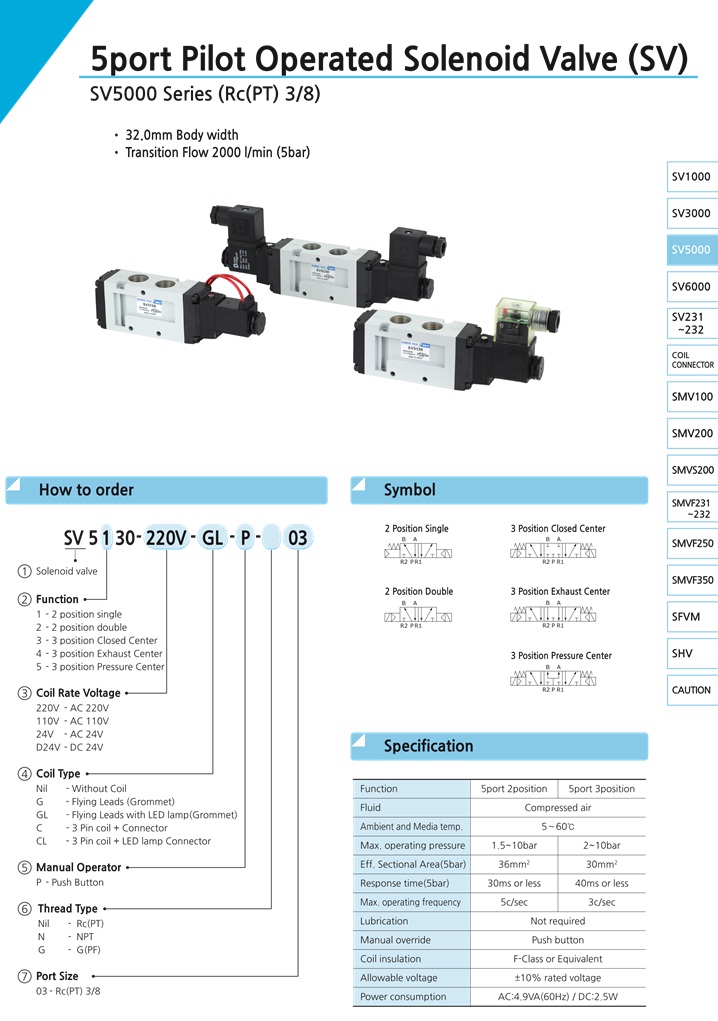 Thông số kỹ thuật và ký hiệu van điện từ khí nén SKP SV5130