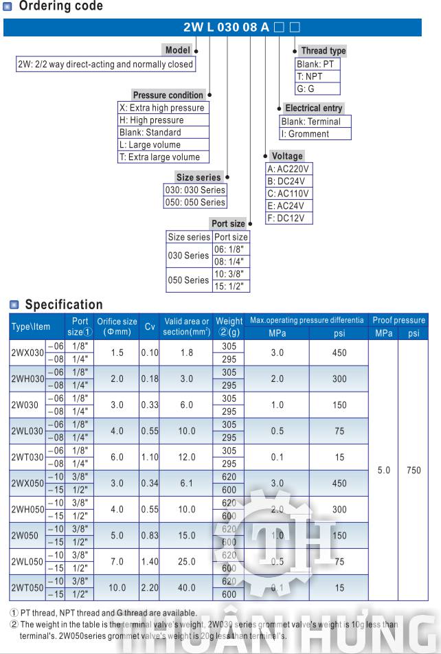 Thông số kỹ thuật và tính năng của van điện từ khí nén AIRTAC 2W150-15