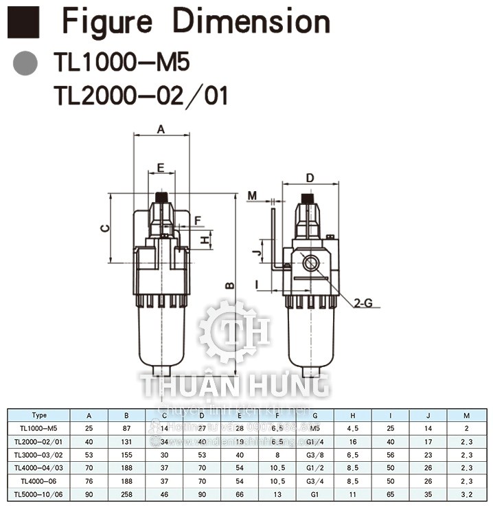 Thông số kích thước của bộ cấp dầu khí nén STNC TL2000