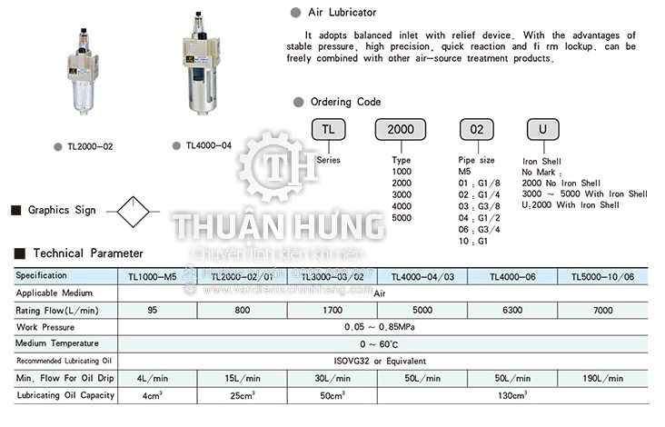 Thông số kỹ thuật của bộ cấp dầu khí nén STNC TL4000