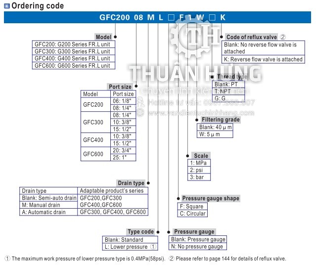 Thông số kỹ thuật của bộ lọc đôi khí nén AIRTAC GFC200