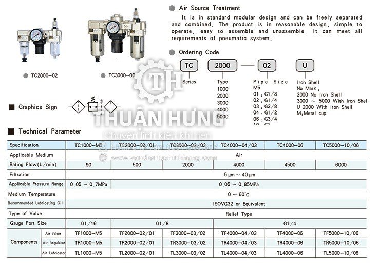 Thông số kỹ thuật của bộ lọc đôi khí nén STNC TC4000