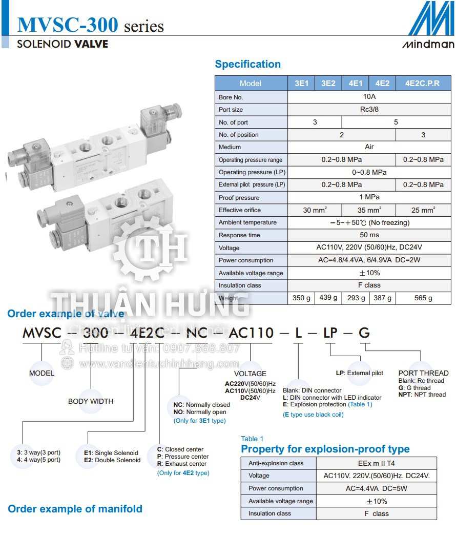Thông số tính năng của van điện từ khí nén MINDMAN MVSC-300-4E1