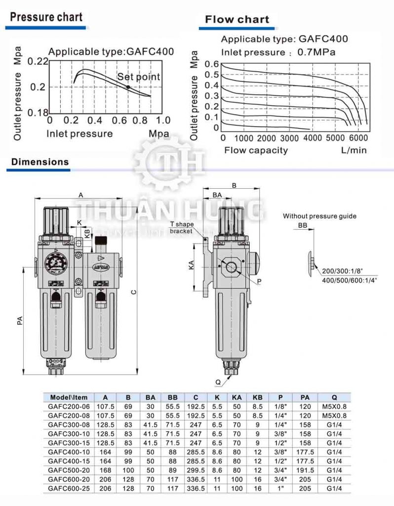 Kích thước của bộ lọc điều áp khí nén AIRTAC GAFC400