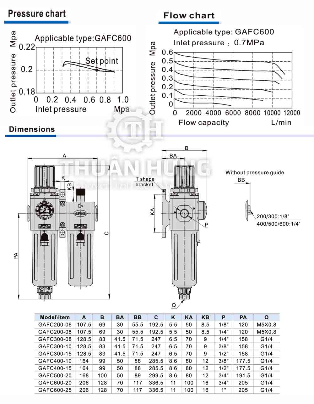Kích thước của bộ lọc điều áp khí nén AIRTAC GAFC600