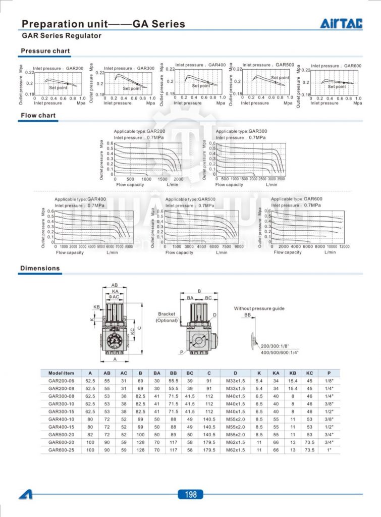 Thông số kích thước và tính năng van điều áp khí nén AIRTAC GAR200-GAR300-GAR400-GAR600