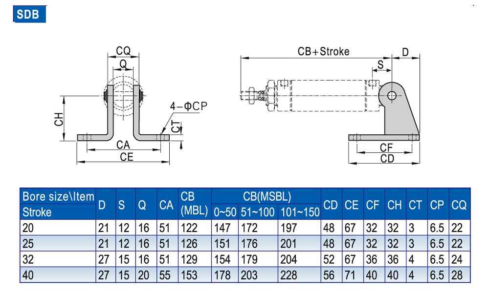 Phụ kiện đế SDB của xi lanh khí nén AIRTAC MBL20 – MBL25 – MBL32 – MBL40 – MBL50 – MBL63