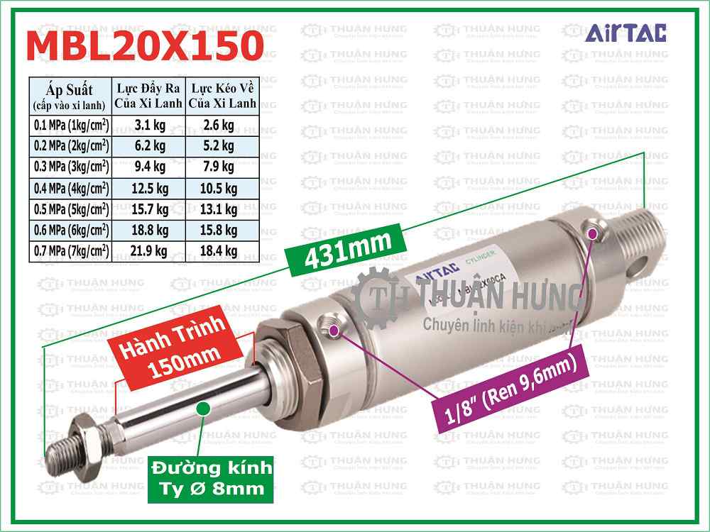 Thông số kích thước và lực đẩy xi lanh khí nén AIRTAC MBL20x150