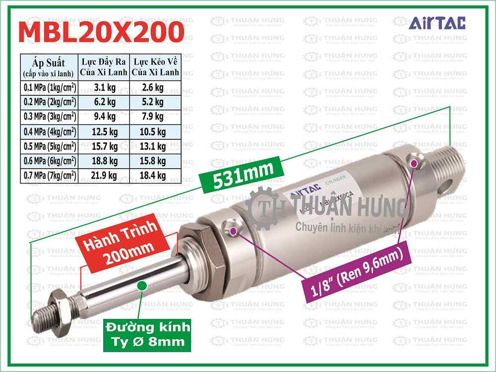 Thông số kích thước và lực đẩy xi lanh khí nén AIRTAC MBL20x200