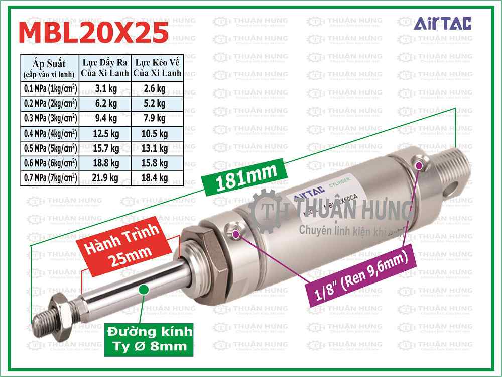 Thông số kích thước và lực đẩy xi lanh khí nén AIRTAC MBL20x25