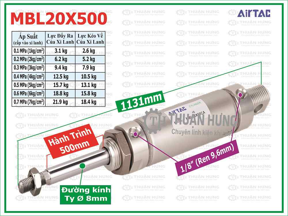 Thông số kích thước và lực đẩy xi lanh khí nén AIRTAC MBL20x500