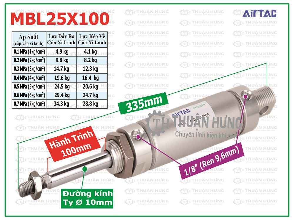 Thông số kích thước và lực đẩy ben hơi khí nén AIRTAC MBL25x100