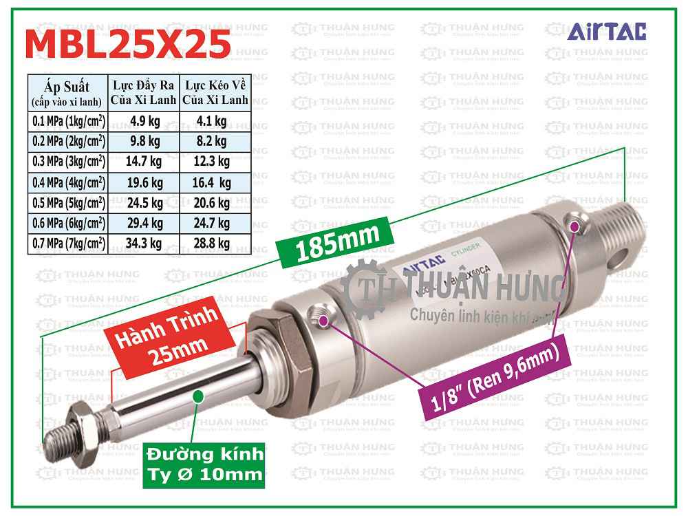 Thông số kích thước và lực đẩy ben hơi khí nén AIRTAC MBL25x25
