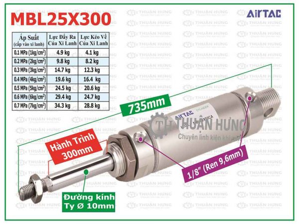 Thông số kích thước và lực đẩy ben hơi khí nén AIRTAC MBL25x300