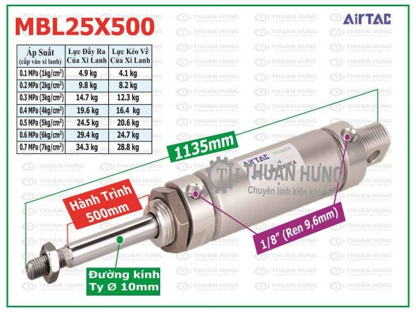 Thông số kích thước và lực đẩy ben hơi khí nén AIRTAC MBL25x500