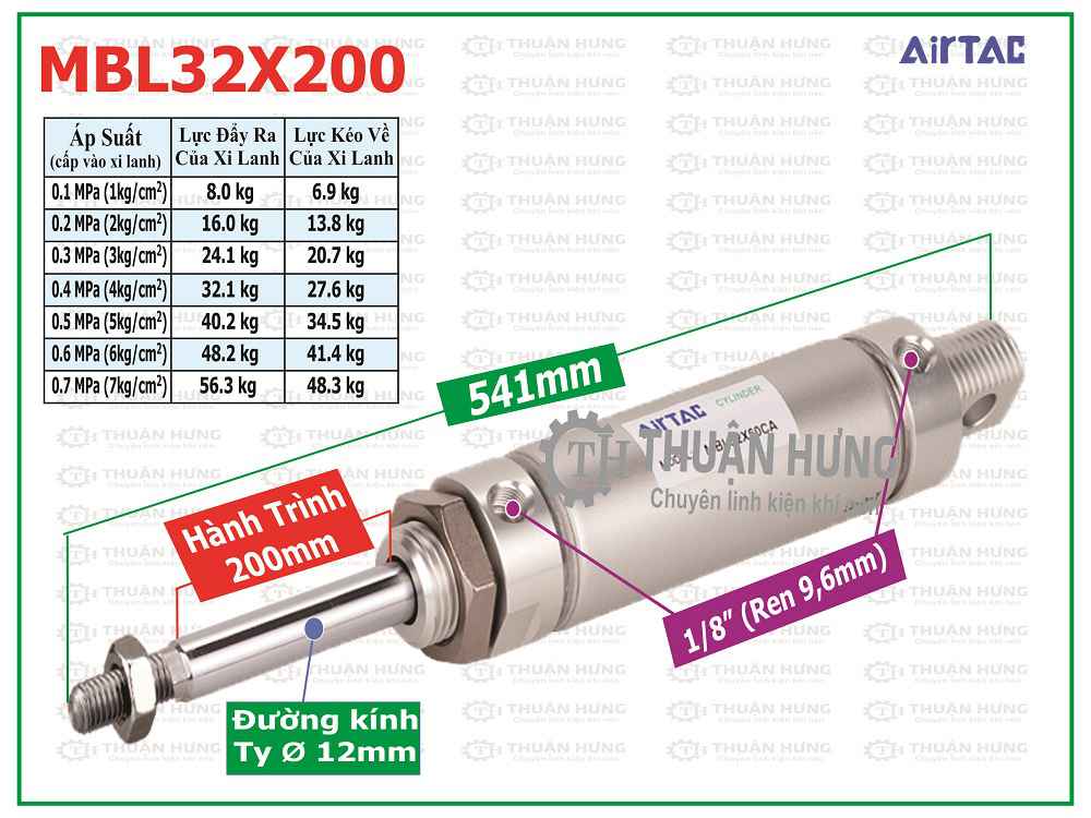 Thông số kích thước và lực đẩy xi lanh khí nén AIRTAC MBL32x200