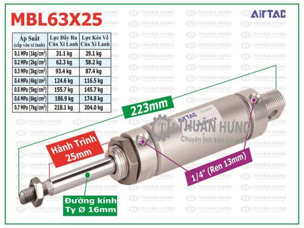 Thông số kích thước và lực đẩy ben hơi khí nén AIRTAC MBL63x25