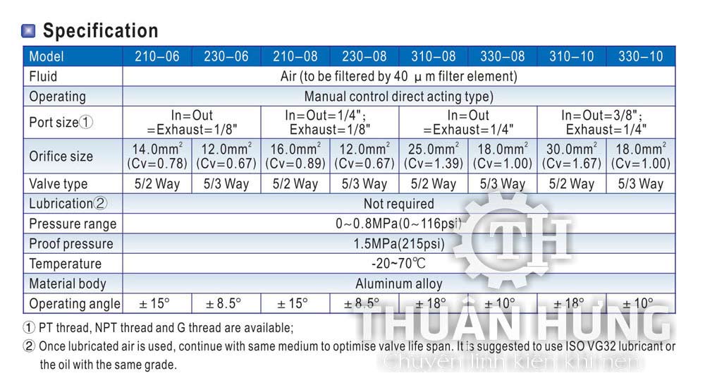 Thông số kỹ thuật của van gạt khí nén Airtac 4H210 - 4H310 - 4H230C - 4H330C