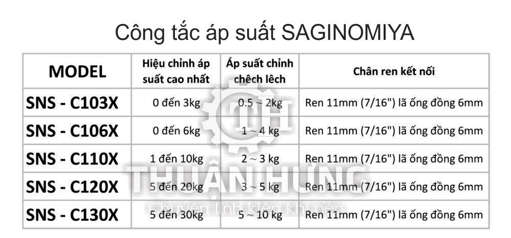 Công tắc áp suất Saginomiya SNS-C103X, SNS-C106X, SNS-C110X, SNS-C120X, SNS-C130X