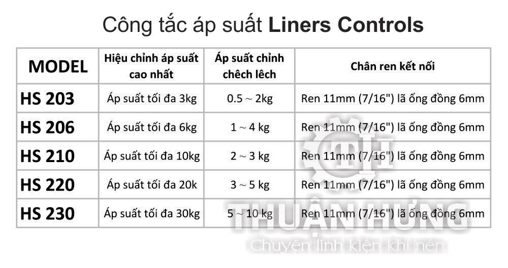 Công tắc áp suất Liners Control HS-203, HS-206, HS-210, HS-220, HS-230