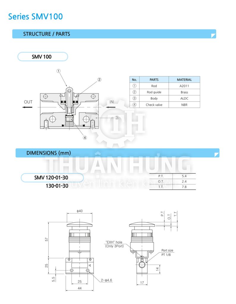 Catalogue thông số và kích thước van cơ khí nén 3/2 SKP SMV130-01-30, SMV130-01-31