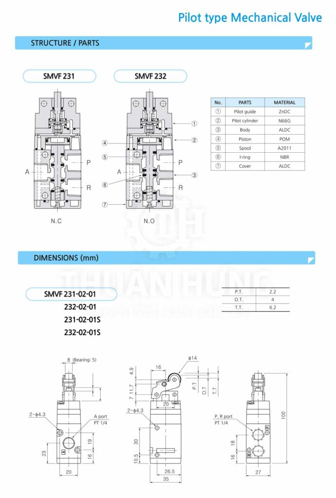 Catalogue thông số và kích thước van cơ khí 3/2 SKP SMVF231, SMVF232
