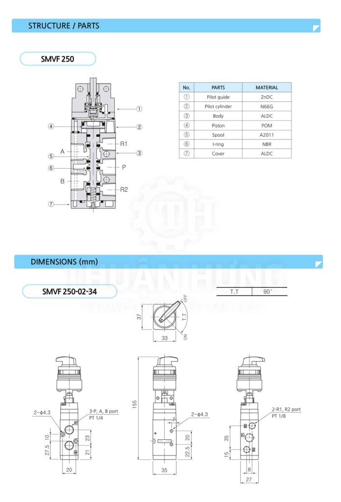Catalogue thông số và kích thước van cơ khí 5/2 SKP SMVF250-02-34