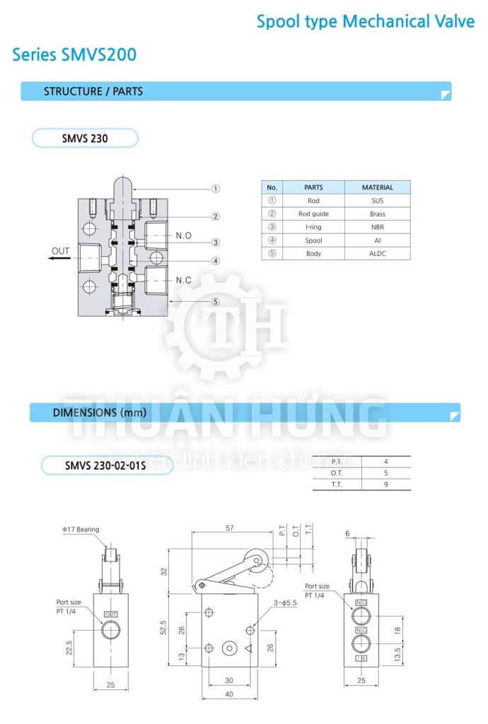 Catalogue thông số và kích thước van cơ khí 3/2 SKP SMVS230-02-01S