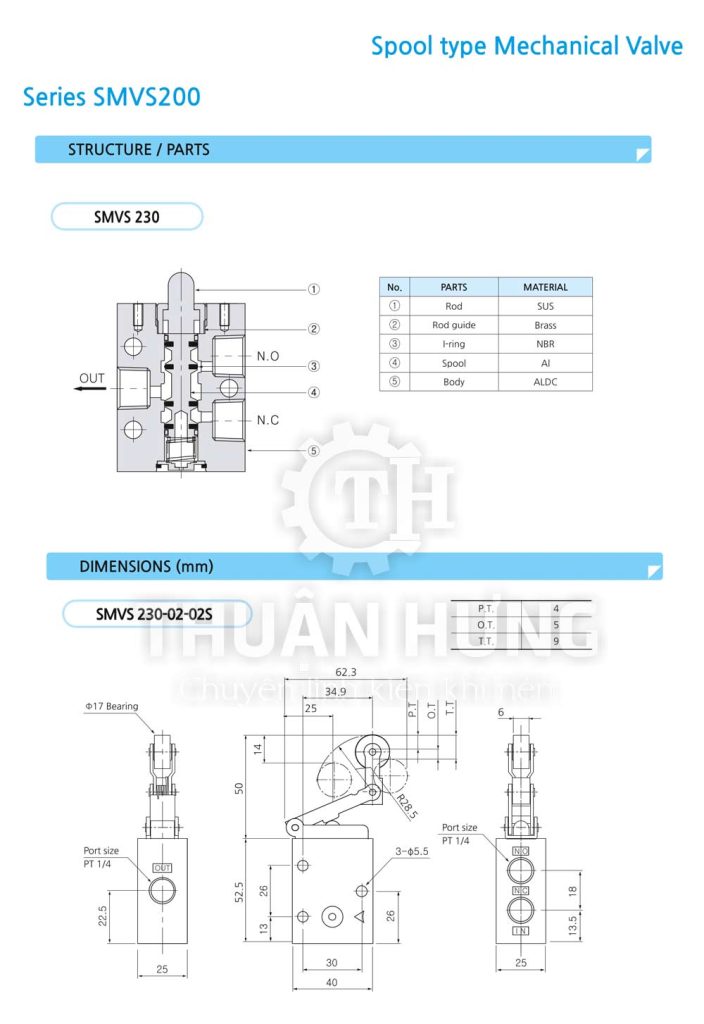 Catalogue thông số và kích thước van cơ khí 3/2 SKP SMVS230-02-02S