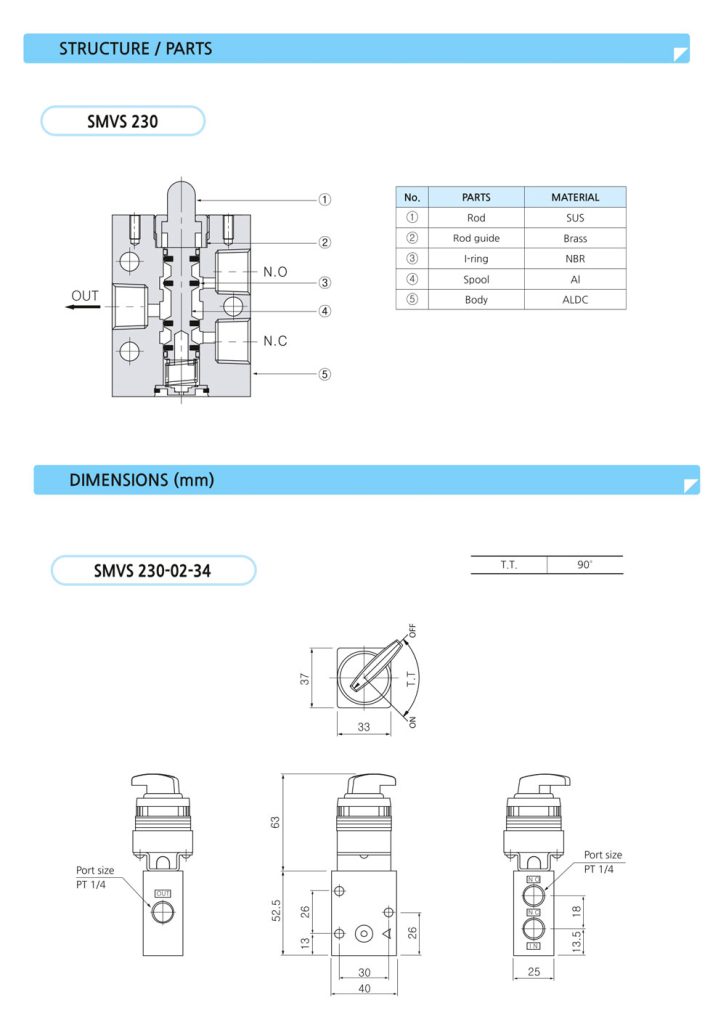 Catalogue thông số và kích thước van cơ khí 3/2 SKP SMVS230-02-34
