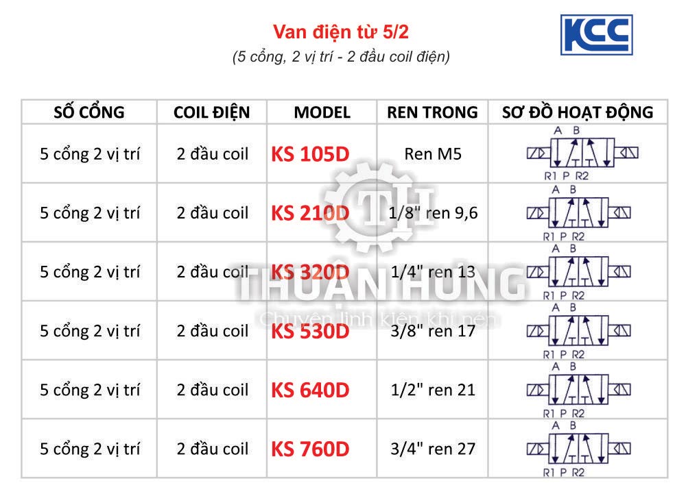so-do-cua-van-dien-tu-5-2-kcc-ks105d-ks210d-ks320d-ks530d-ks640d-ks760d