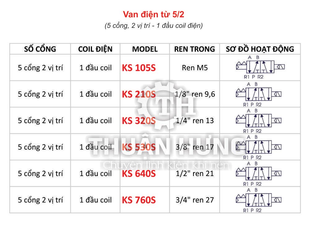 so-do-cua-van-dien-tu-kcc-ks105s-ks210s-ks320s-ks530s-ks640s-ks760s