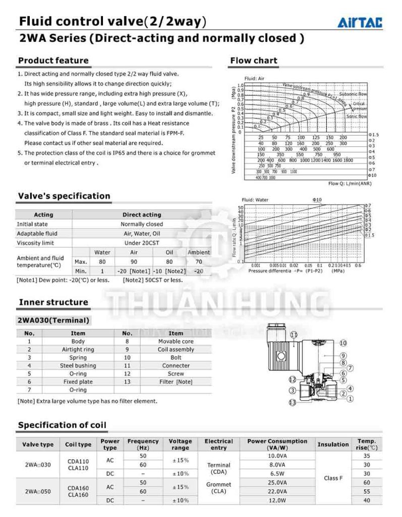 catalogue thông số kỹ thuật của van điện từ Airtac 2WA030 - 2WA050