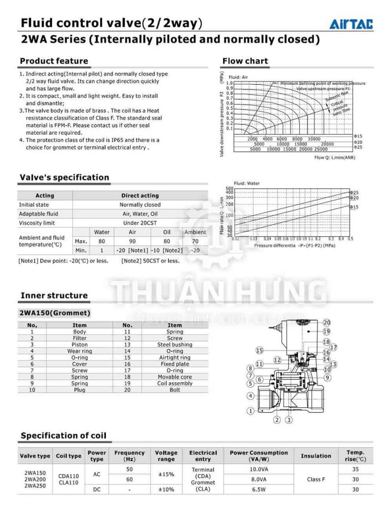 catalogue thông số kỹ thuật của van điện từ Airtac 2WA150 - 2WA200 - 2WA250
