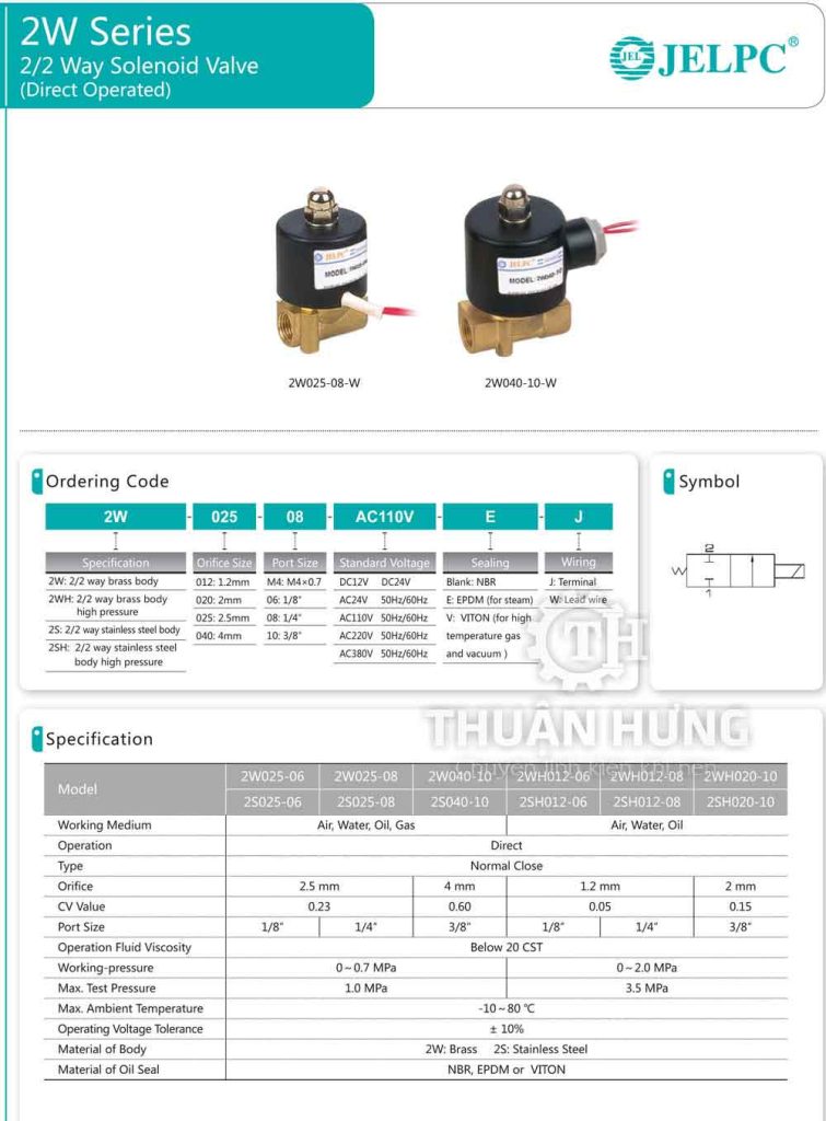 Catalogue van điền từ Jelpc 2w025-2w040