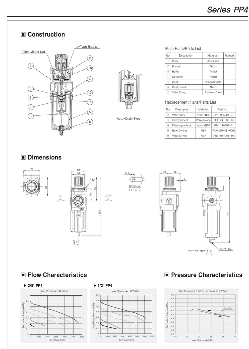 catalogue-loc-hoi-khi-nen-tpc-pp4-04bdg Catalogue lọc hơi khí nén TPC PP4-04BDG
