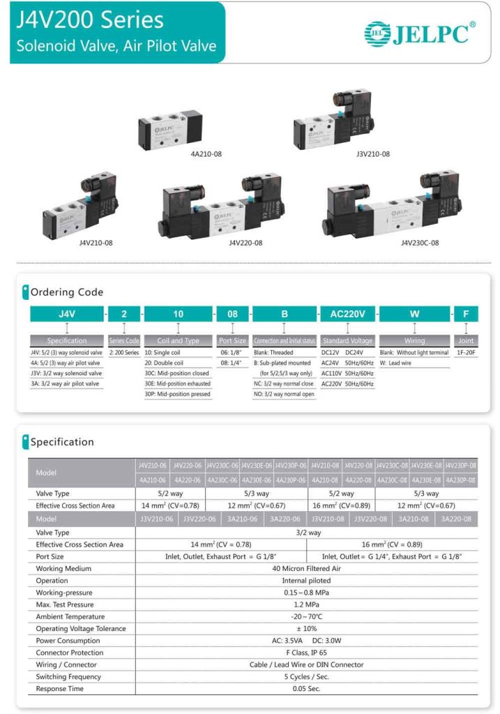 Catalogue van điện từ J4V220-08 JELPC
