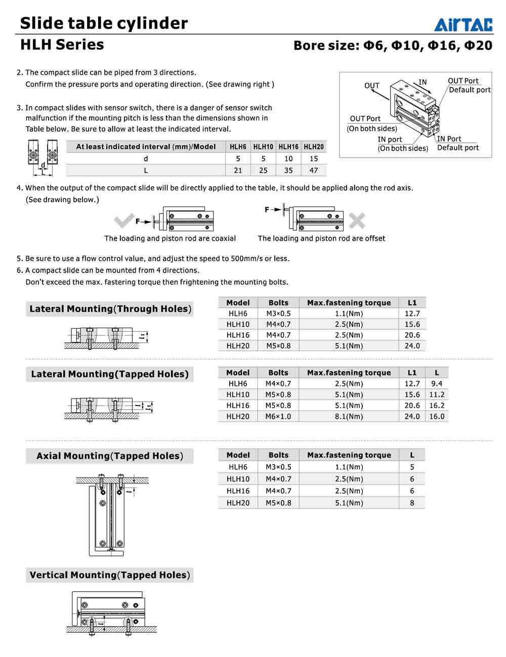 chuc-nang-hoat-dong-xy-lanh-truot-airtac-hlh6-hlh10-hlh16-hlh20 Chức năng hoạt động của xy lanh trượt AIRTAC HLH6 - HLH10 - HLH16 - HLH20