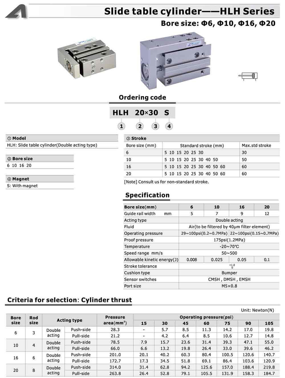 Thông số kỷ thuật xy lanh trượt AIRTAC HLH6 - HLH10 - HLH16 - HLH20
